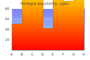 buy discount penegra 100mg on-line