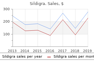 buy sildigra australia