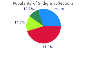 generic 25mg sildigra otc