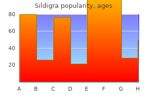 purchase 120mg sildigra mastercard