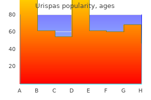 discount urispas 200mg with visa