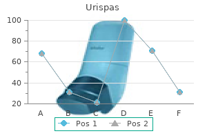 cheap urispas