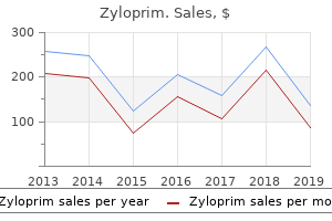 order zyloprim now