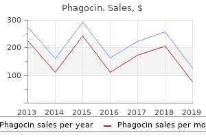 buy generic phagocin canada