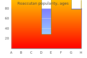purchase roaccutan uk