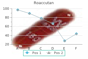 discount 10mg roaccutan with mastercard