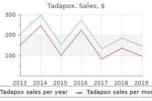 order 80mg tadapox visa