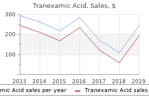 order 500mg tranexamic