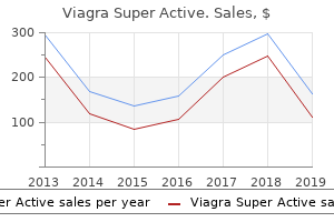 cheap 50mg viagra super active free shipping