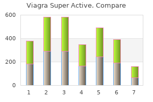 order viagra super active 100mg with visa