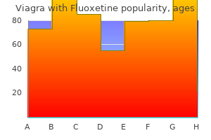 order viagra with fluoxetine canada