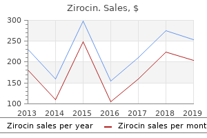 buy cheap zirocin 100 mg on line