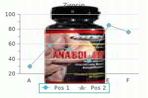 trusted 100 mg zirocin